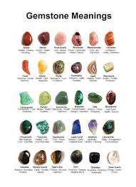 Types Of Agate With Photos Rainbow Gemstones Gemstone Meanings Wire Tree Necklace