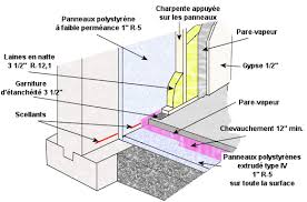 Isolation Des Murs De Fondation En Beton Isolation Mur Isolation Construction Maison