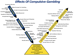 Image result for Compulsive Gambling