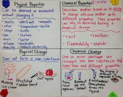 Physical And Chemical Properties And Changes And Other