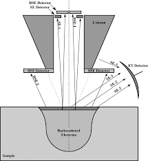 Crystallographic phase identification using bekp in the sem is unique in that. Https Application Wiley Vch De Books Sample 3527319735 C01 Pdf