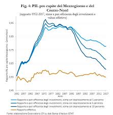 Banca per il mezzogiorno, il governo riprova ad istituirla. La Mancata Convergenza Del Mezzogiorno Trasferimenti Pubblici Investimenti E Qualita Delle Istituzioni Universita Cattolica Del Sacro Cuore