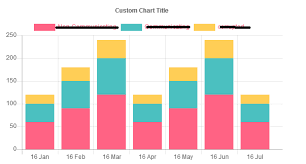 Chart Js Horizontal Stacked Bar Example Bedowntowndaytona Com