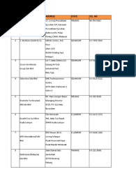 .semarak, taman semarak, perlis, taman peladang jaya, 02000 kuala perlis, perlis, malaizija, šalia šios vietos yra: Companies Xlsx Malaysia Business