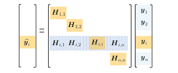 Hat Matrix Freakonometrics
