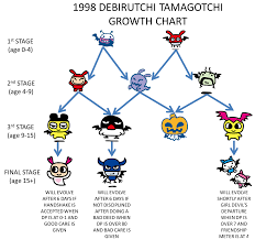 debirutch no tamagotch tamagotchi wiki fandom