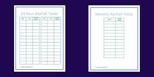 Free Rainfall Chart Printable The Homeschool Scientist