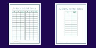 free rainfall chart printable the homeschool scientist