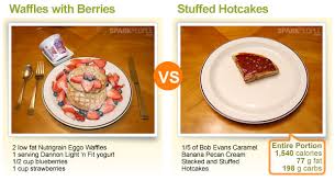 What Do 300 Calorie Meals Really Look Like Sparkpeople