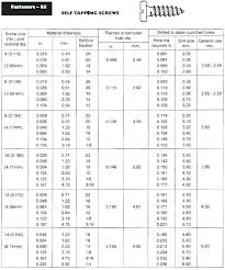 Self Tapping Sheet Metal Screw Size Chart Www