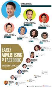 Map showing the electoral systems used to elect candidates to the lower house of national legislatures, as of 2019 Sanitary Landfill Of Carrascal Town In Surigao Del Sur But A Local