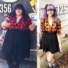 Pin On Weight Loss Journey