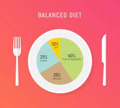 Here's how to get started with a healthy diet. Healthy Diet Food Balance Nutrition Plate Vector Health Meal Chart Infographic Diet Plan Concept Stock Vector Illustration Of Healthy Concept 152284331