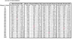 Ballistics Free Charts Library