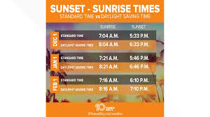 The 2021 tax free weekend in tennessee begins at 12:01 a.m. Whatever Happened To Florida S Plans To Stop Changing The Clock Wtsp Com