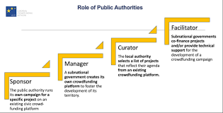 Passende plattform auswählen die crowdfunding plattformen weisen teilweise unterschiedliche schwerpunkte und zielgruppen auf. A Guide To Crowdfunding For Local Authorities Urbact The Blog