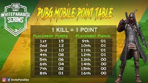 Scrims Rules And Point System Registrations Inviteparadise Your Ultimate Gaming Paradise