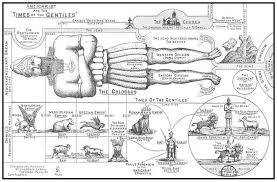 Antichrist The Time Of The Gentiles Chart