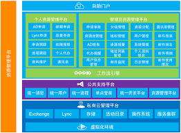 爱科软件_IT资源管理平台