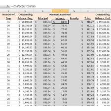 How To Make A Loan Amortization Table In Excel With Free Excel Download Bright Hub