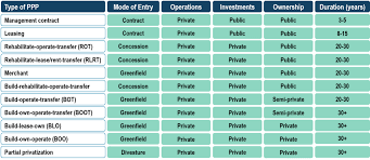 Cbp trade enforces law by targeting and penalizing lawbreakers through monetary penalties and legal action. Chapter 3 2 Terminal Concessions And Land Leases Port Economics Management And Policy