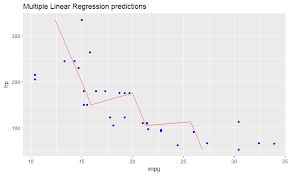 Multiple Lr Regression Line Ads