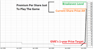 Latest gme news | press releases. I Love My Shorts And Here Are A Few Options Seeking Alpha
