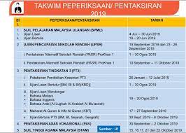 Bahagian b amali (i) pengambilan nota/ nota rintas 30 p.s.m. Takwim Peperiksaan Dan Pentaksiran Serta Pengumuman Keputusan Tahun 2019 Fashionista