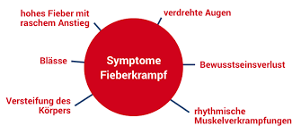 Ab wann fieber gefährlich ist, ist auch einer frage des alters. Fieber Behandeln Hausmittel Tipps Wolfs Apotheke Bredstedt