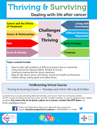 The effects of cancer vary from couple to couple. New Free Course For Patients Thriving Surviving Dealing With Life After Cancer Bellevue Group Practice
