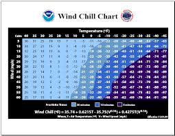 Wyoming Climate Atlas