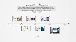 In its early years, such movies were referred to as disney channel premiere films. How Has Sexism In Disney Movies Evolved Over Time And Throug By Miren Lopez Laskurain