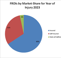 DWC Workers' compensation information system (WCIS) FROI ...