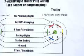 Wiring diagram trailer light socket fresh 5 way trailer wiring. Gmc Trailer Wiring Diagram Wiring Diagram Idea Road Assembly Road Assembly Formenton8file It