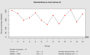 P Chart Cchart P Iqcc