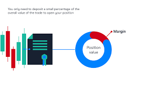 Understand the crypto trading and investment activities that attract taxes and those that don't. Calculating Cfd Margins Cfd Trading Cmc Markets