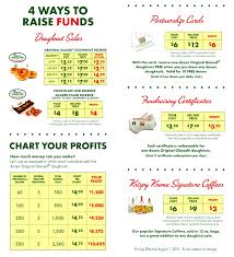 Fresh and delicious food has always been our goal. Fundraising Krispy Kreme Style