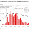 So hat es gestern nach dem ständerat auch der nationalrat beschlossen. 1