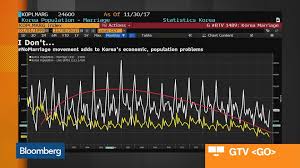 Maybe you would like to learn more about one of these? The Nomarriage Movement Is Adding To Korea S Economic Woes Bloomberg