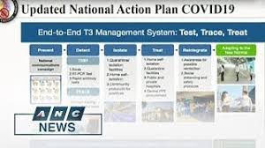 Essential travelers coming from ecq/mecq areas only (those who are returning home from an official business permitted by point of destination) requirements: What Activities Are Are Not Allowed Under Ecq Mecq Gcq Ph Gov T Updates National Action Plan Anc Youtube