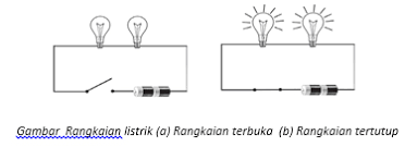 Kabel penghubung pada semua komponen tidak memiliki percabangan sepanjang rangkaian. Rangkaian Arus Searah