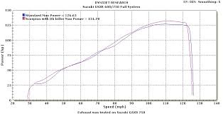 scorpion suzuki gsxr 750 2011 2019 serket taper full exhaust