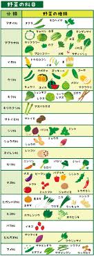 イネ 科 の 野菜