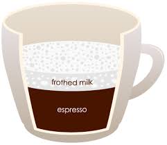 And before we get into the complexity of the different kinds of drinks you can make from coffees, here's a quick lesson on coffee beans. 15 Types Of Coffee To Try Before You Die Cafepoint