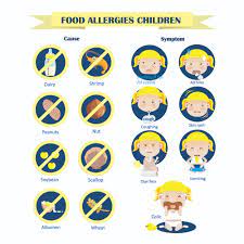 And if those allergies are life threatening, the fear of your child eating at school, at a restaurant,. Food Allergies In Kids Day Care Quincy Ma A Child S View Centers