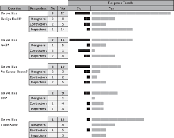 Industry Attitudes Toward Alternative Contracting For