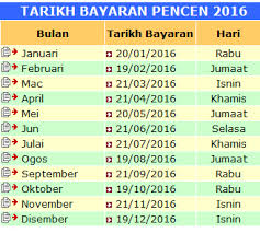 Tarikh pembayaran gaji bulanan kakitangan awam 2020. Tarikh Bayaran Pencen 2016