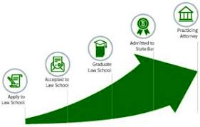 This site contains the full online searchable text of the alcoholic beverage control law, the criminal procedure law, the penal law and the vehicle and traffic law for the state of new york. Unlocking The Bar Stanford Law School