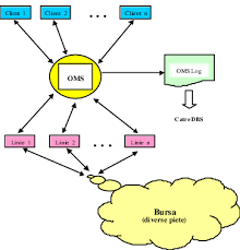 Jan 04, 2021 · engine configuration¶. Poate Avea O Conexiune Directa Cu Un Server De Baze De Date Dedicat Download Scientific Diagram