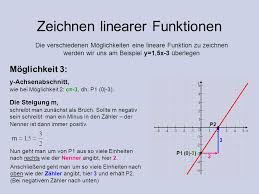 Zeichnen Linearer Funktionen Ppt Herunterladen